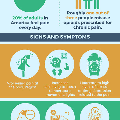 Managing Persistent Pain - Advantage Sport Medicine Physiotherapy